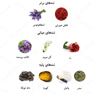ادکلن یونیسکس دوکس سیگلز لالیک
