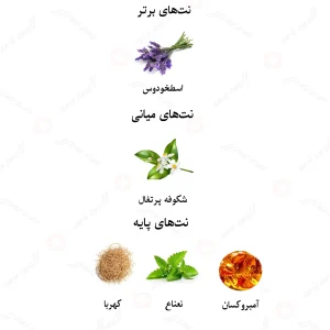 ادکلن مردانه امپریال گرین سبز لالیک