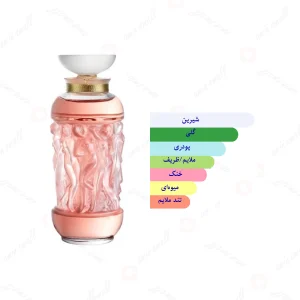 ادکلن زنانه لالیک د لالیک بکونت کریستال فلاکون