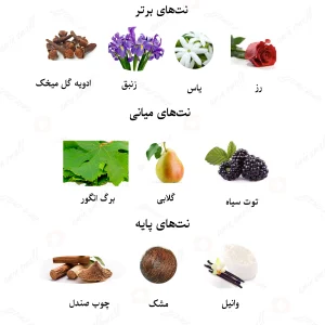 ادکلن زنانه پیووین کریستال ادیشن 2021 لالیک