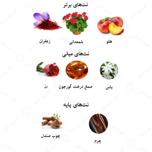ادکلن یونیسکس الگانس انیمال لالیک