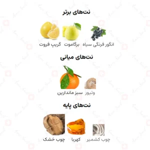 ادکلن لومینوس الحمبرا