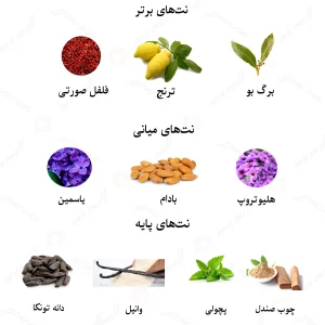 ادکلن زنانه له پارفوم لالیک