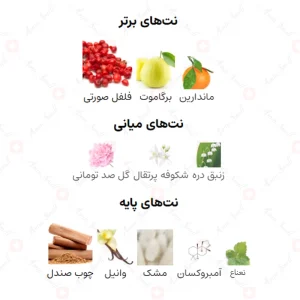 ادکلن لا چارمنت الحمبرا