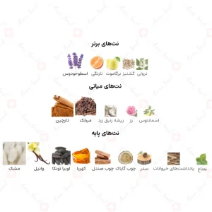 ادکلن یونیسکس موصوف مشک ارض الزعفران