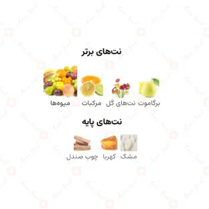 ادکلن یونیسکس صاحبات الجمال ارض الزعفران