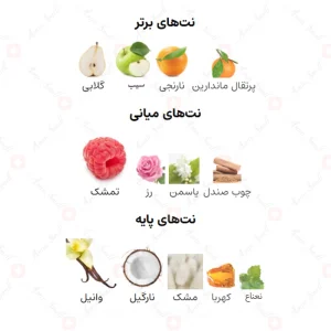 ادکلن یونیسکس جنینا نسیم