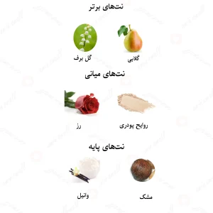 ادکلن زنانه تندر لالیک