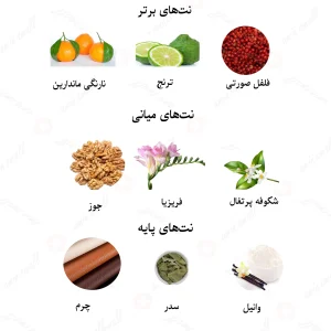 ادکلن یونیسکس زامک لالیک