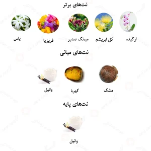 ادکلن زنانه فلورا بلا لالیک