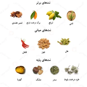 ادکلن مردانه وایت لالیک