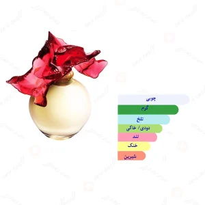 ادکلن زنانه لالیک ادیشن لیمید 2011