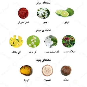 ادکلن زنانه فلور د کریستال لالیک