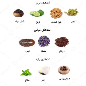 ادکلن یونیسکس اور اینتمپورل لالیک