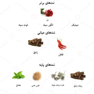 ادکلن زنانه پرلس د لالیک