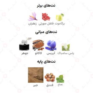 ادکلن یونیسکس میثاق ارض الزعفران