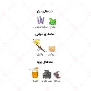 ادکلن مردانه تونیک مالت الحمبرا