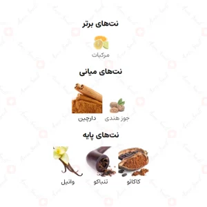 ادکلن مردانه یور تاچ توباکو الحمبرا