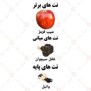 ادکلن مردانه بریولی فور من ولار