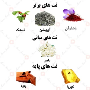 ادکلن یونیسکس لدر اینسنس ولار