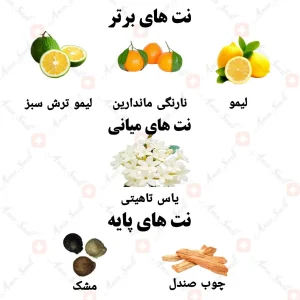 ادکلن یونیسکس گلدن اور ولار 