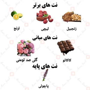 ادکلن زنانه آرومه د رویره ولار 