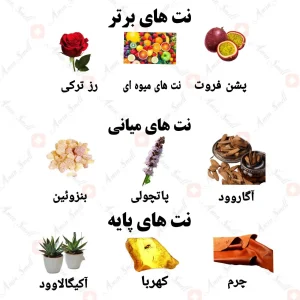 ادکلن یونیسکس امبر د لا مر ولار 