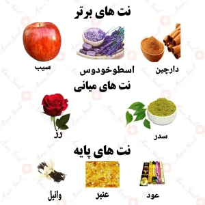 ادکلن مردانه آزگاردیان 2 ولار
