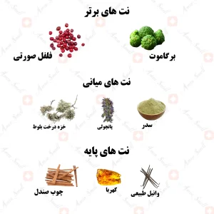 ادکلن یونیسکس اترنال ویاج ولار 