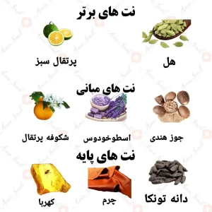 ادکلن مردانه اونویر ولار 