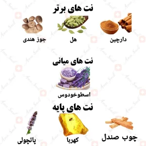 ادکلن مردانه سنات الکسیر ولار