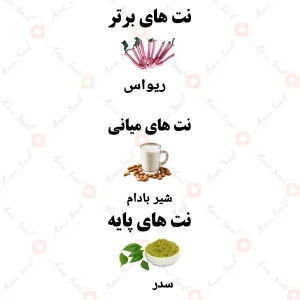 ادکلن زنانه لاو پتالس ولار