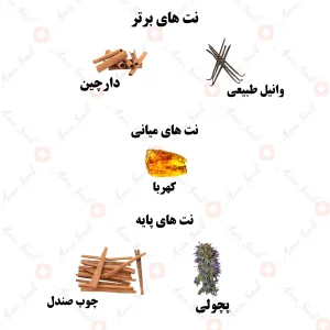 ادکلن زنانه وانیلا مانتین ولار 