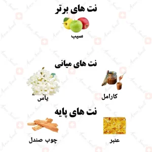 ادکلن زنانه پلیز شوگر سکرت ولار