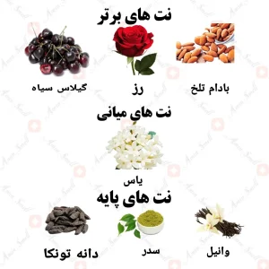 ادکلن یونیسکس چری بلوسوم ولار