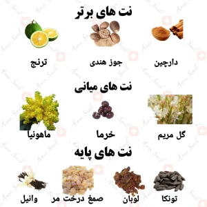 ادکلن یونیسکس کیمورا سکرت