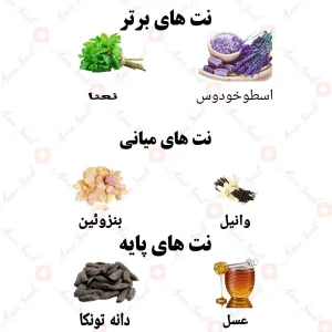 ادکلن مردانه گلادیاتور توایلایت اولترا میل ولار