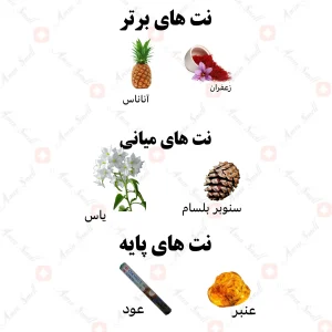 ادکلن یونیسک سوپریمو نامبر 3 ولار