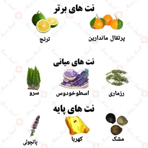ادکلن مردانه اینونتیو لجند ولار