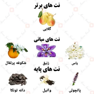 ادکلن زنانه بلا ویتا ولار