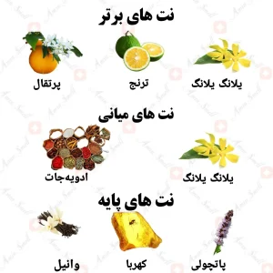 ادکلن یونیسکس لا ونتو ارکید ولار