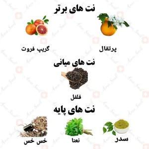 ادکلن مردانه هررو ولار