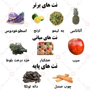 ادکلن مردانه اینتنسیو لیجن ولار 