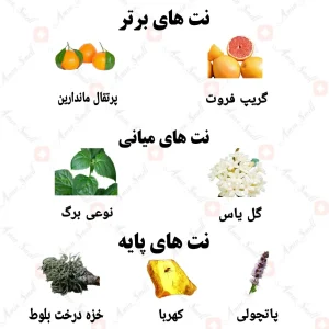 ادکلن مردانه اینونتیو ولار 