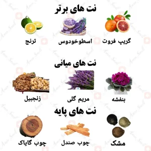 ادکلن مردانه فورته من ولار