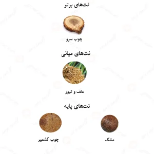 ادکلن مردانه انکر نویر ریو مشکی لالیک