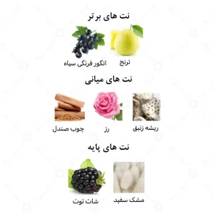ادکلن زنانه اوربان پور فم امپر