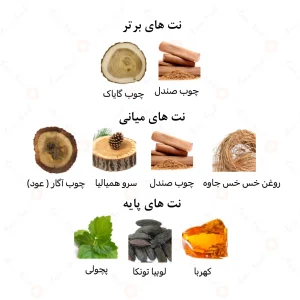 ادکلن مردانه تراولر امپر