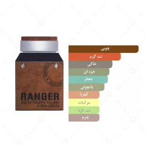 ادکلن مردانه رنجر امپر