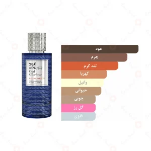 ادکلن یونیسکس عود جلوریوس امپر